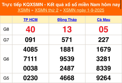 XSMN 1/9 - Kết quả xổ số miền Nam hôm nay 1/9/2025 - Trực tiếp XSMN ngày 1 tháng 9